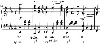  { #(set-global-staff-size 16) \new PianoStaff << \new Staff << \relative c'' { \set Score.currentBarNumber = #95 \bar "" \clef treble \key es \major \time 3/4 \override DynamicLineSpanner.staff-padding = #3 <es g es'>2.\f <cf aes c>4^\markup { \raise #4 \bold "rit." } <aes cf aes> <a es' fis a> <bes es g bes>2(^\markup { \raise #4 \bold "a tempo" } <c es g c>4) <aes d aes'>4 <f aes f'>4. <bes bes'>8 <es, g es'>2.~\mf <es g es'>4 } >> \new Staff << \override Staff.SustainPedalLineSpanner.staff-padding = #6.3 \relative c, { \clef bass \key es \major \time 3/4 <c c'>4\sustainOn_\markup { \lower #9.2 \concat { \translate #'(-4.8 . 0) { "E" \flat ": vi" \hspace #9 "ii" \raise #1 \small "6" \hspace #4.5 "Ger" \raise #1 \small "+6" \hspace #0.5 "I" \raise #1 \small "6/4" \hspace #6.5 "V" \raise #1 \small "7" \hspace #9 "I" } } } <g'' c es> <gc es> <aes,, aes'>\sustainOff\sustainOn <c c'> <ces ces'>\sustainOff <bes bes'>\sustainOn <g'' bes es> <g bes es> <bes,, bes'>\sustainOff\sustainOn <aes'' bes d> <aes bes d> <es, es'>\sustainOff bes' g es } >> >> } 