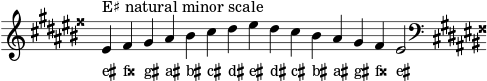 \header { tagline = ##f } scale = \relative f' { \key eis \minor \omit Score.TimeSignature eis^"E♯ natural minor scale" fisis gis ais bis cis dis eis dis cis bis ais gis fisis eis2 \clef F \key eis \minor } \score { { << \cadenzaOn \scale \context NoteNames \scale >> } \layout { } \midi { } }