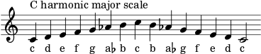  \header { tagline = ##f } scale = \relative b { \key c \major \omit Score.TimeSignature c^"C harmonic major scale" defg as bcb as! gfed c2 } \score { { << \cadenzaOn \scale \context NoteNames \scale >> } \layout { } \midi { } } 