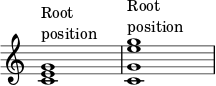  { \override Score.TimeSignature #'stencil = ##f \override Score.SpacingSpanner.strict-note-spacing = ##t \set Score.proportionalNotationDuration = #(ly:make-moment 1/4) \time 4/4 \relative c' { <ce g>1^\markup { \column { "Root" "position" } } <c g' e' g>^\markup { \column { "Root" "position" } } } } 