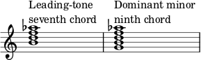  { \override Score.TimeSignature #'stencil = ##f \override Score.SpacingSpanner.strict-note-spacing = ##t \set Score.proportionalNotationDuration = #(ly:make-moment 1/7) \time 4/4 \relative c'' { <bdf aes>1^\markup { \column { "Leading-tone" "seventh chord" } } <gbdf aes>^\markup { \column { "Dominant minor" "ninth chord" } } } } 