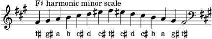 \header { tagline = ##f } scale = \relative a { \key fis \minor \omit Score.TimeSignature fis'^"F♯ harmonic minor scale" gis ab cis d eis fis eis! d cis ba gis fis2 \clef F \key fis \minor } \score { { << \cadenzaOn \scale \context NoteNames \scale >> } \layout { } \midi { } }