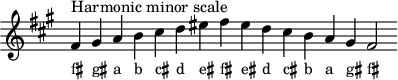 
\header { tagline = ##f } scale = \relative c' { \key fis \minor \omit Score.TimeSignature fis^"Harmonic minor scale" gis ab cis d eis fis eis d cis ba gis fis2 } \score { { << \cadenzaOn \scale \context NoteNames \scale >> } \layout { } \midi { } }
