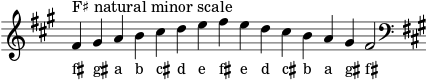 \header { tagline = ##f } scale = \relative a { \key fis \minor \omit Score.TimeSignature fis'^"F♯ natural minor scale" gis ab cis de fis ed cis ba gis fis2 \clef F \key fis \minor } \score { { << \cadenzaOn \scale \context NoteNames \scale >> } \layout { } \midi { } }