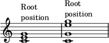 { \override Score.TimeSignature #'stencil = ##f \override Score.SpacingSpanner.strict-note-spacing = ##t \set Score.proportionalNotationDuration = #(ly:make-moment 1/4) \time 4/4 \relative c' { <ce g>1^\markup { \column { "الجذر" "الموضع" } } <c g' e' g>^\markup { \column { "الجذر" "الموضع" } } } }