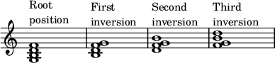 { \override Score.TimeSignature #'stencil = ##f \override Score.SpacingSpanner.strict-note-spacing = ##t \set Score.proportionalNotationDuration = #(ly:make-moment 1/4) \time 4/4 \relative c' { <gbd f>1^\markup { \column { "الجذر" "الموضع" } } <bdf g>1^\markup { \column { "الانعكاس الأول" } } <dfg b>1^\markup { \column { "الانعكاس الثاني" } } <fgb d>1^\markup { \column { "الانعكاس الثالث" } } } }