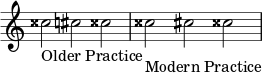 { \omit Score.TimeSignature \relative c'' { \time 3/2 cisis2_"Older Practice" cis cisis\accidentalStyle modern cisis_"Modern Practice" cis cisis } } 