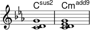  << \new ChordNames \chordmode { \set additionalPitchPrefix = #"add" c1:sus2 c:3-.5.9 } \new Staff \chordmode { \key c \minor \omit Staff.TimeSignature c1:sus2 c:3-.5.2 } >> 