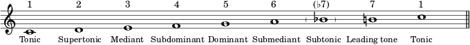  { % تم تحديث المسافات لـ LilyPond v2.24.1 \override Score.TimeSignature #'stencil = ##f #(set-global-staff-size 18) \set Score.proportionalNotationDuration = #(ly:make-moment 312/1000) \relative c' { \clef treble \key c \major \time 9/1 c1 ^\markup { \translate #'(0.4 . 0) { "1" \hspace #9 "2" \hspace #9 "3" \hspace #9.2 "4" \hspace #9 "5" \hspace #8.8 "6" \hspace #7.5 "(♭7)" \hspace #8.3 "7" \hspace #9 "1" } } _\markup { \translate #'(-1.5 . 0) \small { "Tonic" \hspace #3.5 "سوبرتونيك" \hspace #1.5 "ميديانت" \hspace #1 "سابدومينانت" \hspace #0.2 "دومينانت" \hspace #0.4 "سابميديانت" \hspace #0.7 "سابتونيك" \hspace #0.6 "ليدينج تون" \hspace #2.4 "تونيك" } } defga \override Parentheses.padding = #1.5 \parenthesize bes b \time 1/1 c \bar "||" } } 