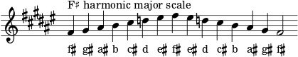  \header { tagline = ##f } scale = \relative f' { \key fis \major \omit Score.TimeSignature fis^"F♯ harmonic major scale" gis ais b cis d eis fis eis d! cis b ais gis fis2 } \score { { << \cadenzaOn \scale \context NoteNames \scale >> } \layout { } \midi { } } 