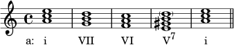 { \relative c'' { \clef treble \time 4/4 \key a \minor <ac e>1_\markup { \concat { \translate #'(-3.5 . 0) { "a: i" \hspace #6.5 "VII" \hspace #5.5 "VI" \hspace #6 "V" \raise #1 \small "7" \hspace #6 "i" } } } <gb d> <fa c> <e gis b \parenthesize d> <ac e> \bar "||" } } 