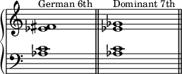 
    { \override Score.TimeSignature #'stencil = ##f \new PianoStaff << \new Staff << \relative c' { \clef treble \key c \major \time 4/4 \textLengthOn <es fis>1^\markup { \small "German 6th" } <es ges>^\markup {\small "Dominant 7th" } } >> \new Staff << \relative c' { \clef bass \key c \major \time 4/4 <aes c>1 \bar "||" <aes c> \bar "||" } >> >> }
