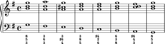  { \new PianoStaff << \new Staff << \new Voice \relative c'' { \stemUp \clef treble \key g \major \time 4/4 \tempo 1 = 60 \set Score.tempoHideNote = ##t <bd g>1 <ad a'> <a cis g'> <ad fis> <ad fis> <bd g> <cd fis> <bd g> } >> \new Staff << \new Voice \relative c' { \stemDown \clef bass \key g \major \time 4/4 g fis edcbag } \new FiguredBass { \figuremode { <8 5 3>1 <3 6 3> <3 6+ 4> <3 8 5> <4+ 2 6> <6 3 8> <6+ 4 3> <8 5 3> } } >> >> } 