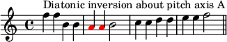 { #(set-global-staff-size 15) \set Score.tempoHideNote = ##t \tempo 4 = 120 \key c \major \time 4/4 \set Score.proportionalNotationDuration = #(ly:make-moment 1/2) \relative c'' { \clef treble f4^\markup { عكس النغمة الدياتونية حول محور النغمة A } fb, b \once \override NoteHead.color = #red a \once \override NoteHead.color = #red a b2 c4 cddee f2 \bar "||" } }