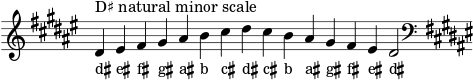 \header { tagline = ##f }scale = \relative b { \key dis \minor \omit Score.TimeSignature dis^"D♯ مقياس ثانوي طبيعي" eis fis gis ais b cis dis cis b ais gis fis eis dis2 \clef F \key dis \minor } \score { { << \cadenzaOn \scale \context NoteNames \scale >> } \layout { } \ميدي { } }