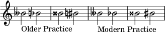 { \omit Score.TimeSignature \relative c'' { beses2_"Older Practice" bes bisis bis \accidentalStyle modern beses_"Modern Practice" bes bisis bis } } 