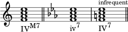  { \override Score.TimeSignature #'stencil = ##f \relative c' { \clef treble \time 4/4 \key c \major <fac e>1_\markup { \concat { "IV" \raise #1 \small "M7" } } \bar "||" \clef treble \time 4/4 \key c \minor <f aes c es>1_\markup { \concat { "iv" \raise #1 \small "7" } } <fac es>^\markup { \tiny { "infrequent" } }_\markup { \concat { "IV" \raise #1 \small "7" } } \bar "||" } } 