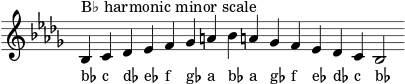  \header { tagline = ##f } scale = \relative b { \key bes \minor \omit Score.TimeSignature bes^"B♭ harmonic minor scale" c des es f ges a bes a! ges f es des c bes2 } \score { { << \cadenzaOn \scale \context NoteNames \scale >> } \layout { } \midi { } } 