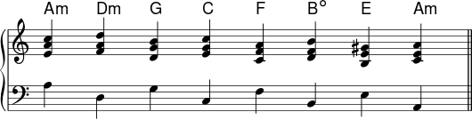  { \omit Score.TimeSignature \new PianoStaff << \new ChordNames \chordmode { a,:md:mg, cf, b,:dim e, a,:m } \new Staff \relative c' { \time 8/4 <ea c> <fa d> <dg b> <eg c> <cf a> <df b> <be gis> <ce a> \bar "||" } \new Staff \relative c' { \clef F \time 8/4 ad, gc, fb, ea, } >> } \layout { \context { \Score \override SpacingSpanner.base-shortest-duration = #(ly:make-moment 1/128) } } 