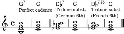  \version "2.22.0" \header { tagline = "" } global = { \time 4/4 \key c \major \tempo 4=100 \set Score.tempoHideNote = ##t } chordNames = \chordmode { \global g1:7 | c | des:7 | c | des:7.5- | c | } melody = \relative c' { \global <g d' f b>1^\markup{ \column{ "Perfect cadence" " " } } | <ceg c> | \bar "||" <des f as b>^\markup{ \column{ "Tritone subst." "(German 6th)" } } | <ceg c> | \bar "||" <des fg b>^\markup{ \column{ "Tritone subst." "(French 6th)" } } | <ceg c> | \bar "|." } \score { << \new ChordNames \chordNames \new Staff { \melody } >> \layout { } \midi { \context { \ChordNames \remove Note_performer } } } 