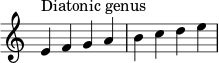 { \override Score.TimeSignature #'stencil = ##f \relative c' { \clef treble \time 4/4 e4^\markup { Diatonic genus } fgabcde } }