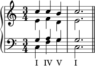  \new PianoStaff << \new Staff << \new Voice \relative c'' { \stemUp \clef treble \key c \major \time 3/4 c4 cb c2. } \new Voice \relative c' { \stemDown e4 fd e2. } >> \new Staff << \new Voice \relative c' { \stemUp \clef bass \key c \major \time 3/4 g4 ag g2. } \new Voice \relative c { \stemDown c4_\markup { \concat { "I" \hspace #1.5 "IV" \hspace #1 "V" \hspace #3.5 "I" } } fgc,2. \bar "||" } >> >> 