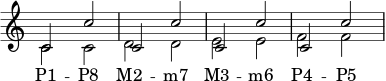  { \override Score.TimeSignature #'stencil = ##f \override Score.SpacingSpanner.strict-note-spacing = ##t \set Score.proportionalNotationDuration = #(ly:make-moment 1/4) \new Staff << \clef treble \time 4/4 \new Voice \relative c' { \stemUp c2 c' c, c' c, c' c, c' } \new Voice \relative c' { \stemDown c2 cddeeff } \addlyrics { "P1" -- "P8" "M2" -- "m7" "M3" -- "m6" "P4" -- "P5" } >> } 