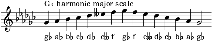 \header { tagline = ##f } scale = \relative f' { \key ges \major \omit Score.TimeSignature ges^"G♭ harmonic major scale" as bes ces des eses f ges f eses des ces bes as ges2 } \score { { << \cadenzaOn \scale \context NoteNames \scale >> } \layout { } \midi { } }