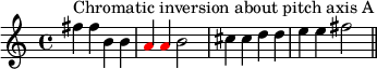 { #(set-global-staff-size 15) \set Score.tempoHideNote = ##t \tempo 4 = 120 \key c \major \time 4/4 \set Score.proportionalNotationDuration = #(ly:make-moment 1/2) \relative c'' { \clef treble fis4^\markup { عكس لوني حول محور النغمة A } fis b, b \once \override NoteHead.color = #red a \once \override NoteHead.color = #red a b2 cis4 cis ddee fis2 \bar "||" } }