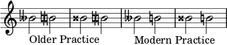 { \omit Score.TimeSignature \relative c'' { beses2_"Older Practice" \tweak Accidental.restore-first ##tb bisis \tweak Accidental.restore-first ##tb beses_"Modern Practice" b bisis b } } 
