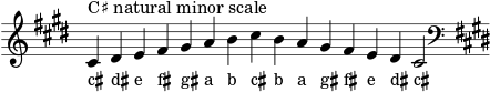  \header { tagline = ##f } scale = \relative b { \key cis \minor \omit Score.TimeSignature cis^"C♯ natural minor scale" dis e fis gis ab cis ba gis fis e dis cis2 \clef F \key cis \minor } \score { { << \cadenzaOn \scale \context NoteNames \scale >> } \layout { } \midi { } } 