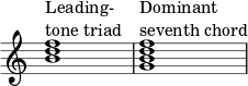  { \override Score.TimeSignature #'stencil = ##f \override Score.SpacingSpanner.strict-note-spacing = ##t \set Score.proportionalNotationDuration = #(ly:make-moment 1/4) \time 4/4 \relative c'' { <bd f>1^\markup { \column { "Leading-" "tone triad" } } <gbd f>^\markup { \column { "Dominant" "seventh chord" } } } } 