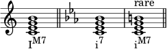 { \override Score.TimeSignature #'stencil = ##f \relative c' { \clef treble \time 4/4 \key c \major <ceg b>1_\markup { \concat { "I" \raise #1 \small "M7" } } \bar "||" \clef treble \time 4/4 \key c \minor <c es g bes>1_\markup { \concat { "i" \raise #1 \small "7" } } <c es g b>^\markup { "rare" }_\markup { \concat { "i" \raise #1 \small "M7" } } \bar "||" } }