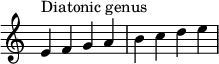 { \override Score.TimeSignature #'stencil = ##f \relative c' { \clef treble \time 4/4 e4^\markup { جنس موسيقي } fgabcde } }
