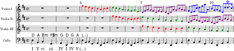  \paper { paper-width = 220\mm tagline = ##f } \layout { \context { \Staff \override VerticalAxisGroup.default-staff-staff-spacing = #'(( 0 0 0 0)) } \context { \ChordNames \override VerticalAxisGroup.nonstaff-relatedstaff-spacing.padding = 0 } \context { \Lyrics \override VerticalAxisGroup.nonstaff-relatedstaff-spacing.basic-distance = 0 } } global = { \key d \major \time 4/4 } bn = \once \override Score.BarNumber.break-visibility = ##(#t #t #t) blu = { \override NoteHead.color = #blue \override Stem.color = #blue \override Beam.color = #blue } grn = { \override NoteHead.color = #darkgreen \override Stem.color = #darkgreen \override Beam.color = #darkgreen } mag = { \override NoteHead.color = #darkmagenta \override Stem.color = #darkmagenta \override Beam.color = #darkmagenta } red = { \override NoteHead.color = #red \override Stem.color = #red \override Beam.color = #red \override Script.color = #red } canonA = { \blu fis4 ed cis | bab cis | } canonB = { \grn d cis ba | g fis ge | } canonC = { \mag d8 fis ag fis d fis e | dbd a' gbag | } الكمان الأول = \relative c'' { \global \set Staff.midiPanPosition = -1 \set midiInstrument = "violin" \set Staff.instrumentName = "Violin I" R1*2 | \bn \canonA \canonB \bn \canonC \red fis8 de cis' d fis aa, \bn | bga fis d [d' d8.\trill cis16] | } الكمان الثاني = \relative c'' { \global \set Staff.midiPanPosition = -0.5 \set midiInstrument = "violin" \set Staff.instrumentName = "Violin II" R1*4 | \canonA \canonB \canonC } الكمان الثالث = \relative c'' { \global \set Staff.midiPanPosition = 0.5 \set midiInstrument = "violin" \set Staff.instrumentName = "Violin III" R1*6 | \canonA \canonB } الأوتار = \chordmode { \set ChordNames.midiInstrument = "acoustic guitar (steel)" d,4 a, b,:min fis,:min | g, d, g, a, | \set noChordSymbol = "(...)" r4 } التشيلو = \relative c { \global \clef bass \set Staff.midiPanPosition = 1 \set midiInstrument = "cello" \set Staff.instrumentName = "Cello" \repeat unfold 5 { d4 ab fis | gdga | } } \score { << \new Staff \with { \magnifyStaff #2/3 } \ViolinI \new Staff \with { \magnifyStaff #2/3 } \ViolinII \new Staff \with { \magnifyStaff #2/3 } \ViolinIII \new ChordNames \kords \new Staff \with { \magnifyStaff #2/3 } \Cello \new Lyrics \lyricmode { IV vi iii IV I IV V (...) } >> \layout { \context ChordNames { \override ChordName #'font-size = -1 } \context Lyrics { \override LyricText #'font-size = -1 } } } \score { << \ViolinI \\ \ViolinII \\ \ViolinIII \\ \kords \\ \Cello >> \midi { \tempo 4 = 56 \context { \Score midiChannelMapping = #'instrument } \context { \Staff \remove "Staff_performer" } \context { \Voice \consists "Staff_performer" } } } 