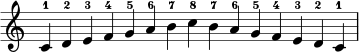 { \override Score.TimeSignature #'stencil = ##f \relative c' { \clef treble \time 15/4 c4-1 d-2 e-3 f-4 g-5 a-6 b-7 c-8 b-7 a-6 g-5 f-4 e-3 d-2 c-1 } }