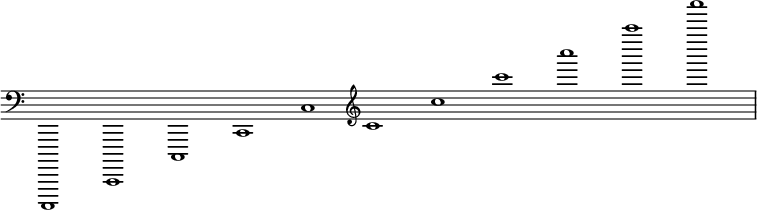 { \override Score.SpacingSpanner.strict-note-spacing = ##t \set Score.proportionalNotationDuration = #(ly:make-moment 1/32) \override Score.TimeSignature #'stencil = ##f \relative c,,,, { \clef bass \time 11/1 \key c \major c1 c' c' c' c' \clef treble c' c' c' c' c' c' } }

