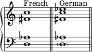  { \override Score.TimeSignature #'stencil = ##f \new PianoStaff << \new Staff << \relative c' { \clef treble \key c \major \time 4/4 \textLengthOn <fis c'>1^\markup { "French" } <fis c' es>^\markup { "German" } } >> \new Staff << \relative c { \clef bass \key c \major \time 4/4 <d aes'>1 \bar "||" <\parenthesize d aes'>1 \bar "||" } >> >> } 