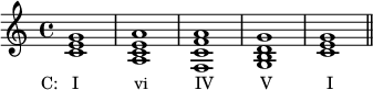 { \relative c' { \clef treble \time 4/4 \key c \major <ce g>1_\markup { \concat { \translate #'(-3.5 . 0) { "C: I" \hspace #7 "vi" \hspace #6 "IV" \hspace #6 "V" \hspace #7 "I" } } } <ace a> <f c' f a> <gbd g> <ce g> \bar "||" } }