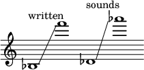 
    { \new Staff \with { \remove "Time_signature_engraver" } \clef treble \key c \major ^ \markup "written" \cadenzaOn bes1 \glissando f'''1 des'1 ^ \markup "sounds" \glissando aes'''1 }
  