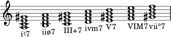 { \override Score.TimeSignature #'stencil = ##f \relative c' { \clef treble \time 7/1 \hide Staff.TimeSignature <ace gis>1_\markup i♮7 <bdf a>_\markup iiø7 <ce gis! b>_\markup III+7 <dfa c>_\markup ivm7 <e gis! b d>_\markup V7 <fac e>_\markup VIM7 <gis! bd f>_\markup vii°7 } }