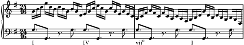  { #(set-global-staff-size 14) \override Score.SpacingSpanner.strict-note-spacing = ##t \set Score.proportionalNotationDuration = #(ly:make-moment 1/2) \new PianoStaff << \new Staff << \relative c'' { \clef treble \key g \major \time 24/16 g16 bdgdbdbgbgd egcecgcgegec ac fis a fis c fis caca fis gbdgdbdbgbgd } >> \new Staff << \relative c' { \clef bass \key g \major \time 24/16 g8.[_\markup { \concat { "I" \hspace #20.5 "IV" \hspace #19.5 "vii" \raise #1 \small "o" \hspace #19.5 "I" } } g,] r g' g[ g,] r g' g[ g,] r g' g[ g,] r g' } >> >> } 