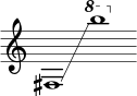 { \new Staff \with { \omit Score.TimeSignature } \key c \major \cadenzaOn \clef treble fis1 \glissando s \ottava #1 b''' }
