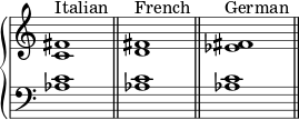  { \override Score.TimeSignature #'stencil = ##f \new PianoStaff << \new Staff << \relative c' { \clef treble \key c \major \time 4/4 \textLengthOn <c fis>1^\markup { "Italian" } <d fis>^\markup { "French" } <es fis>^\markup { "German" } } >> \new Staff << \relative c' { \clef bass \key c \major \time 4/4 <aes c>1 \bar "||" <aes c> \bar "||" <aes c> \bar "||" } >> >> } 