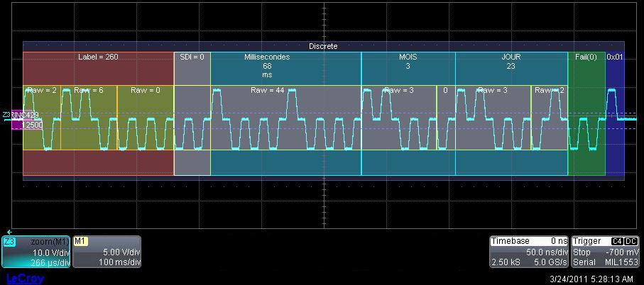 كلمة ARINC 429، تُعرض كإشارة، مع فك تشفير متراكب