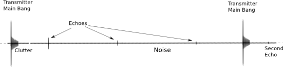 أصداء الرادار