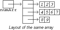 نومار = [[1، 2، 3]، [4، 5، 6، 7]، [8، 9]]