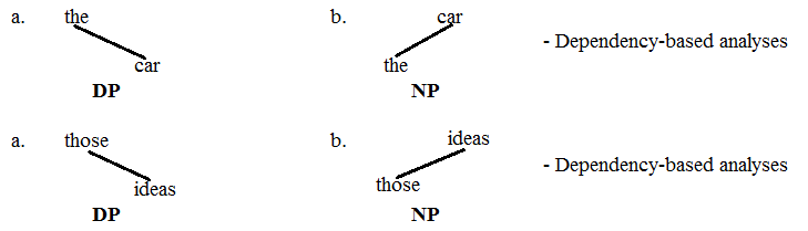 DP مقابل NP 5