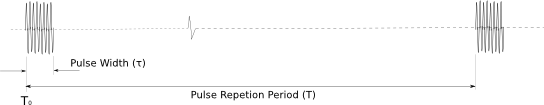 سلسلة نبضات الرادار