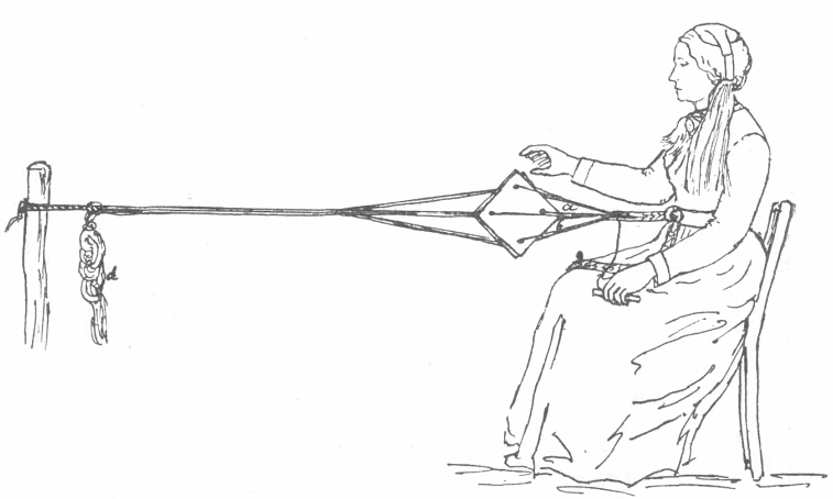 نول أيسلندي ذو حزام خلفي، 1903. قطعة العمل المصنوعة من خيوط السدى ضيقة للغاية لدرجة أنها لا تحتاج إلى عوارض؛ يتم ربط أطراف السدى ببساطة كوحدة واحدة. تُستخدم الألواح لفك الخيوط.